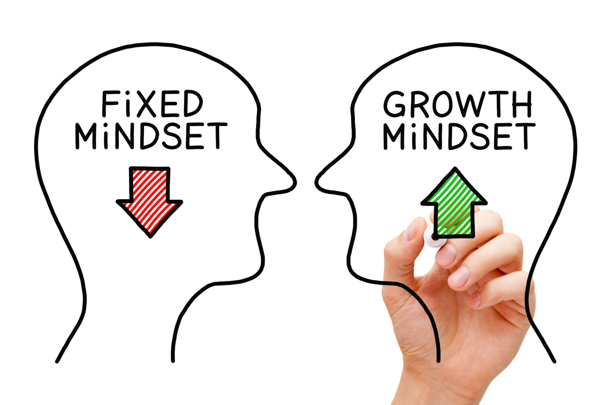 Growth Mindset และ Fixed Mindset
