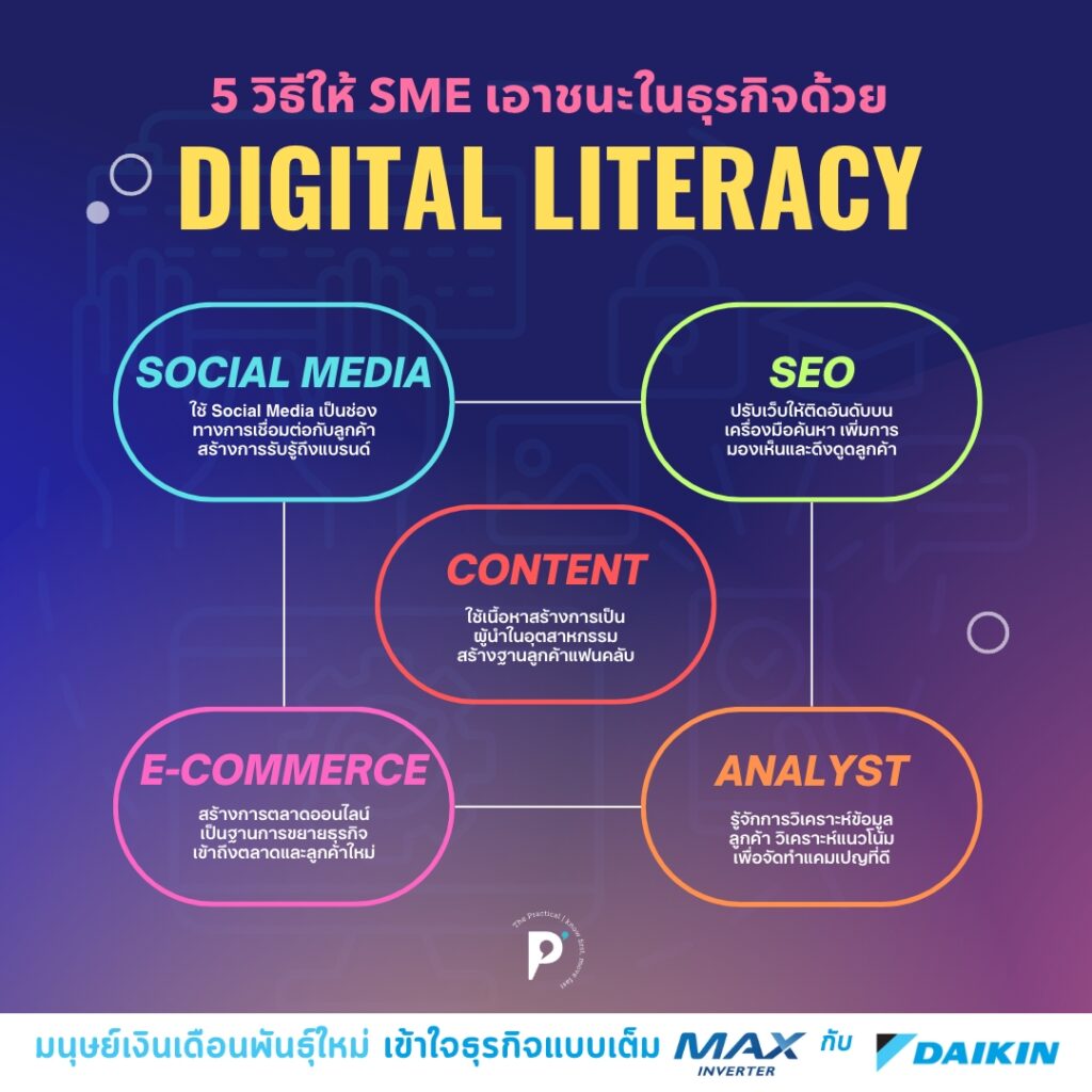 ความสำคัญของ Digital Literacy สำหรับ SME